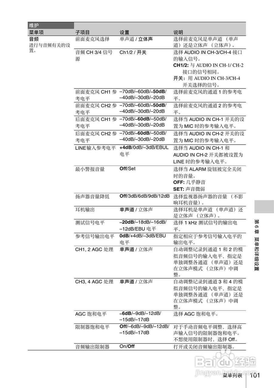 索尼PMW-330L数码相机使用说明书:[11]
