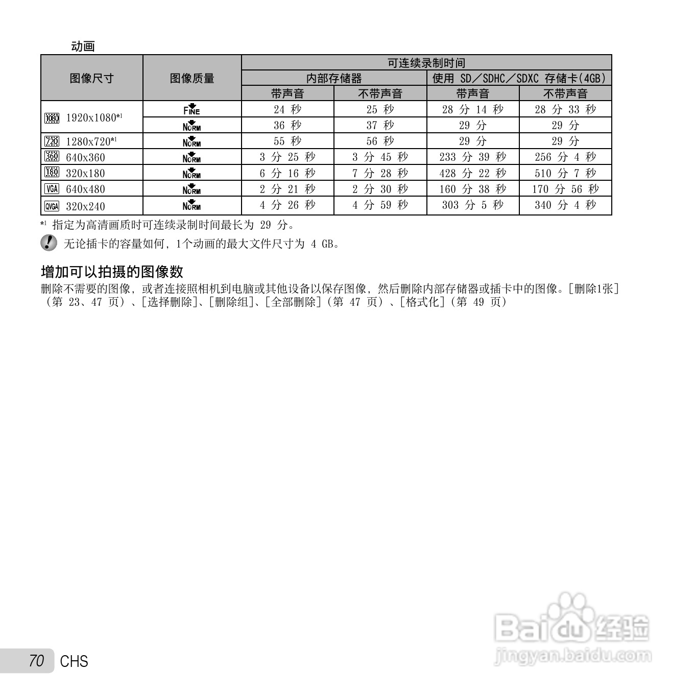 奥林巴斯SZ-30MR数码相机使用说明书:[7]