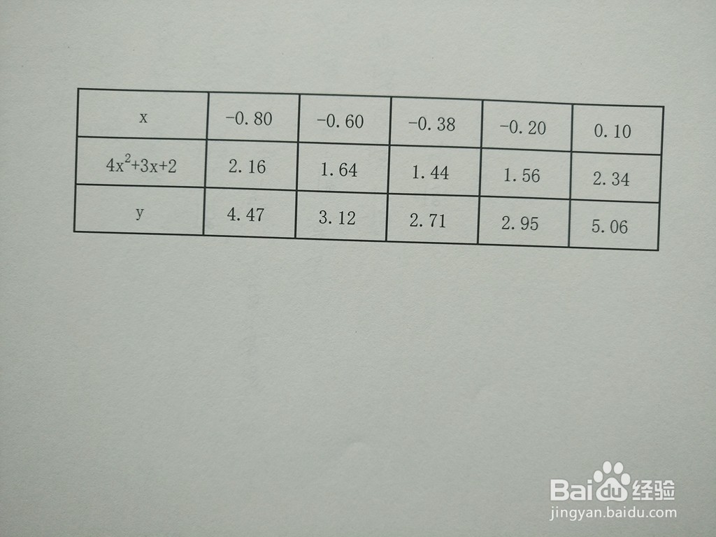 导数工具画函数y=2^(4x^2+3x+2)的图像示意图