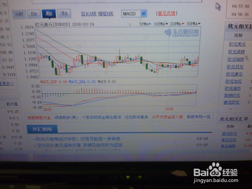 怎样分析近期外汇市场上的欧元/美元走势