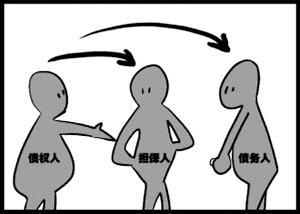 向朋友借钱的技巧