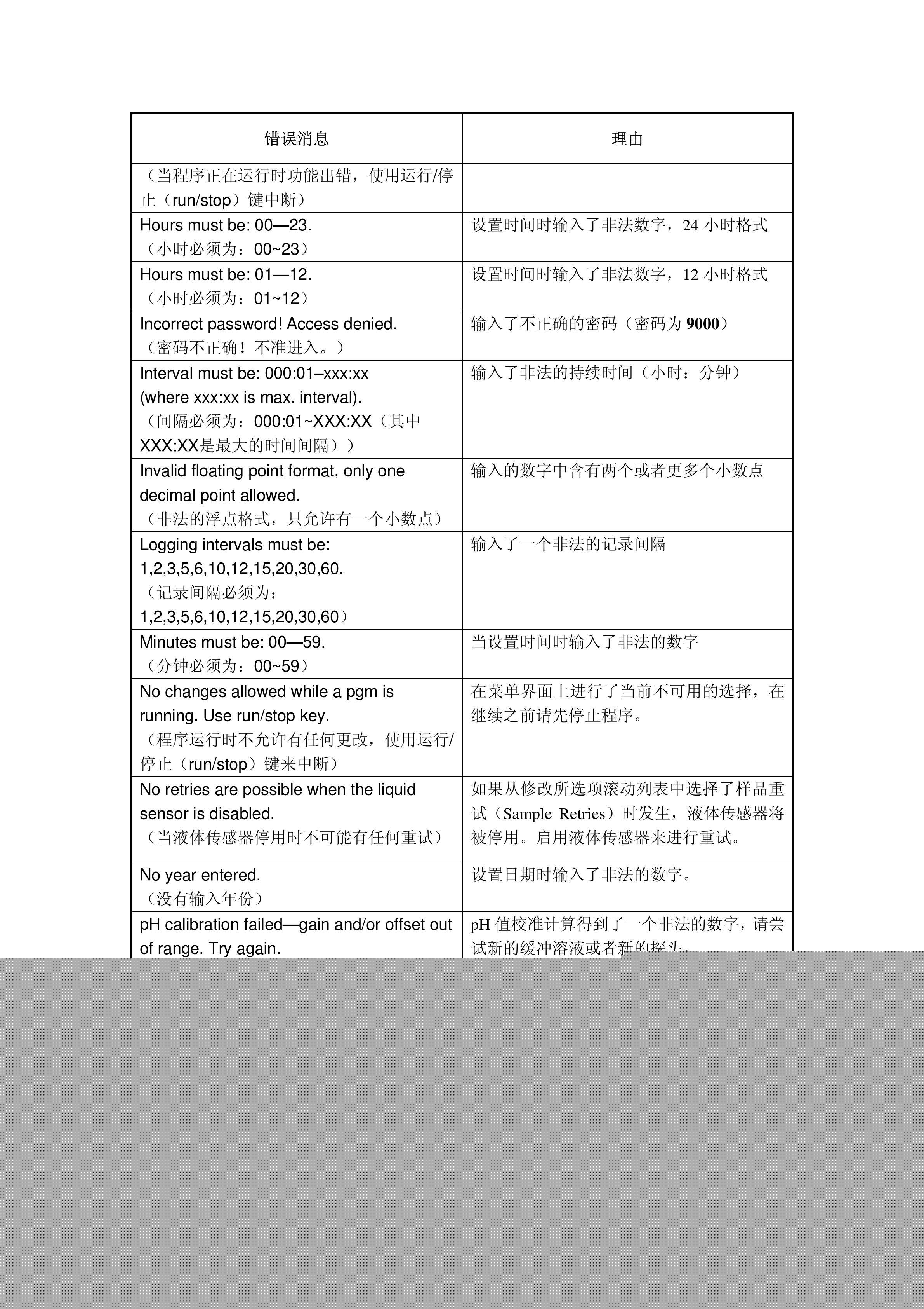 紫光DCAP-5088E区域功率联切控制装置使用说明书:[3]
