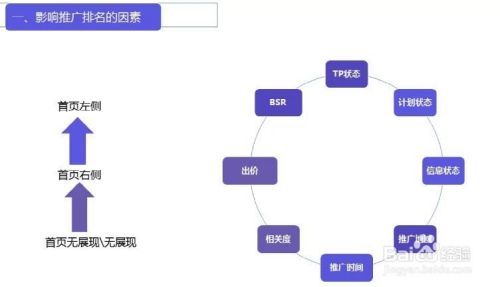 如何运用营效宝提升产品推广排名？