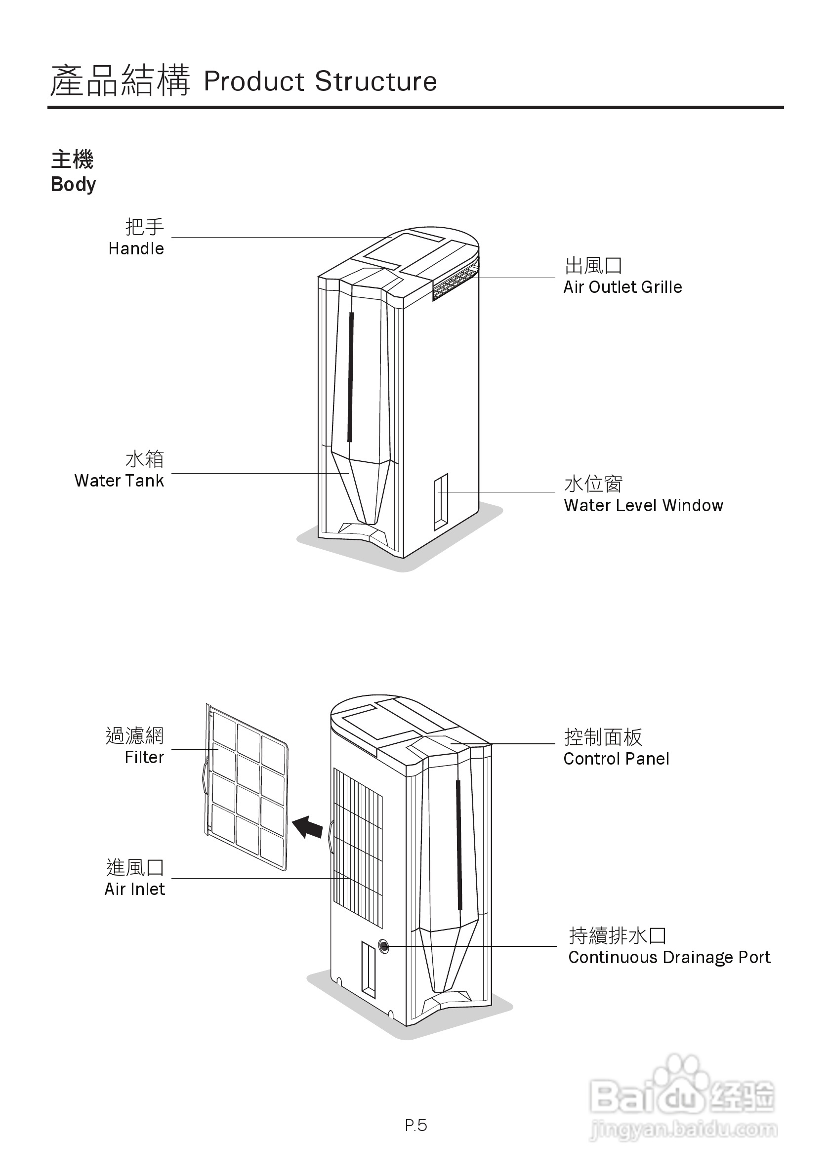 德国宝DH-308D抽湿机使用说明书