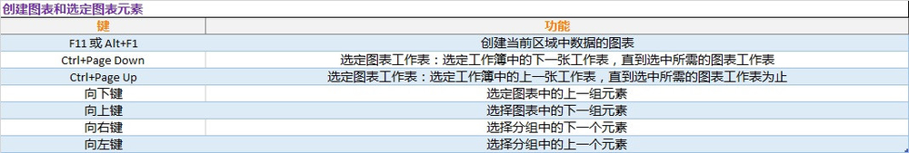 Excel 2016 快捷键大全 (超全)