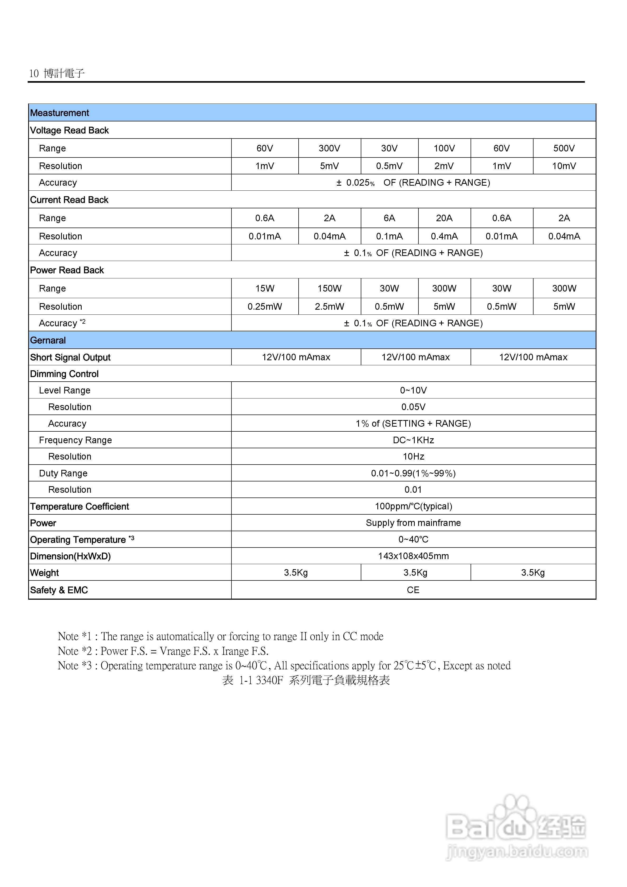 3341F模块式电子负载使用手册:[2]