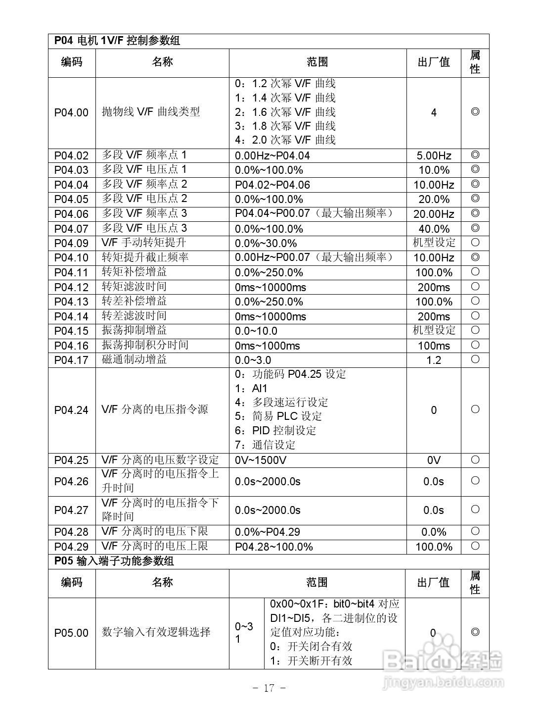 沃森VD100-4T-3.7GB变频器使用说明书:[2]