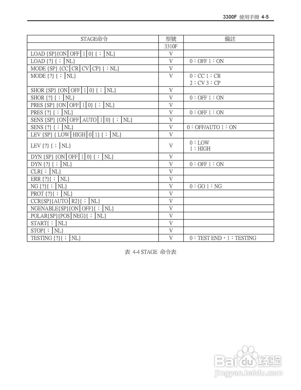 博计3305F四模组电子负载机框使用说明书:[3]