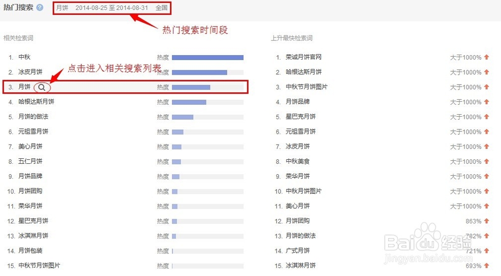 如何搜集产品活动策划信息：[1]趋势与需求