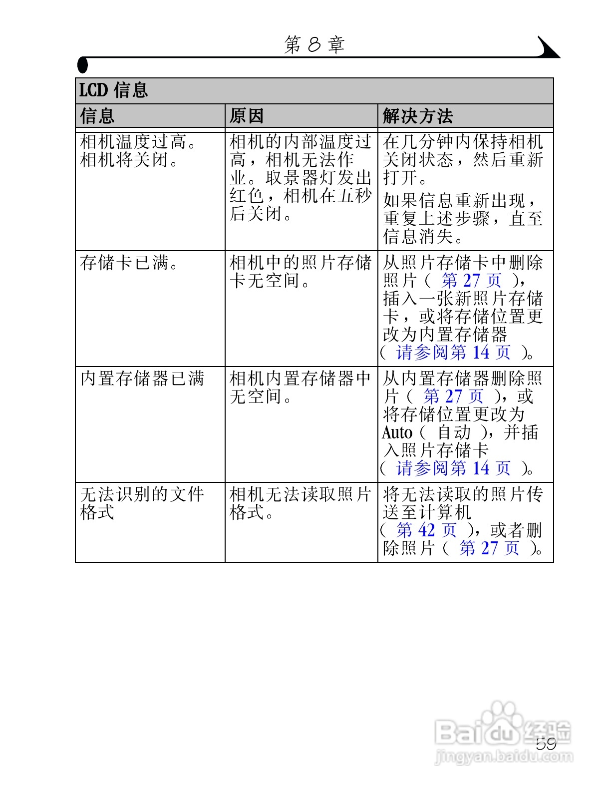 柯达DX3500数码相机使用说明书:[7]
