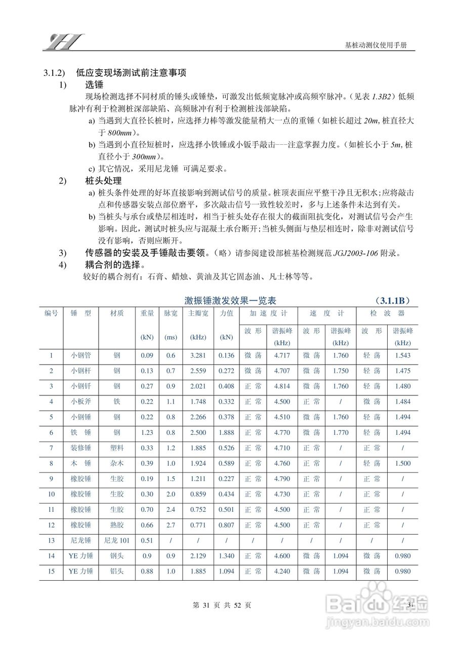 RS-1616W(L)基桩动测仪使用说明书:[4]