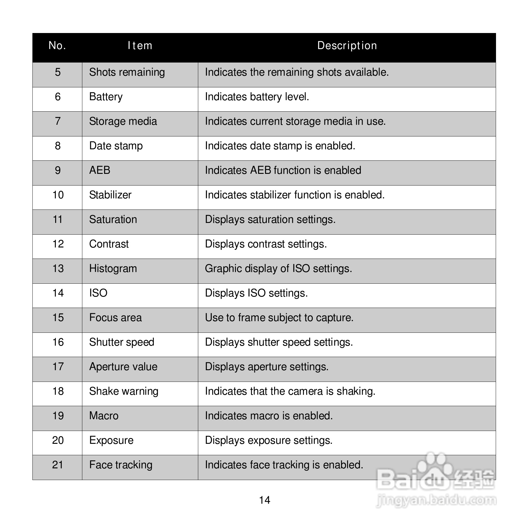 爱克发Compact 102数码相机使用说明书:[3]