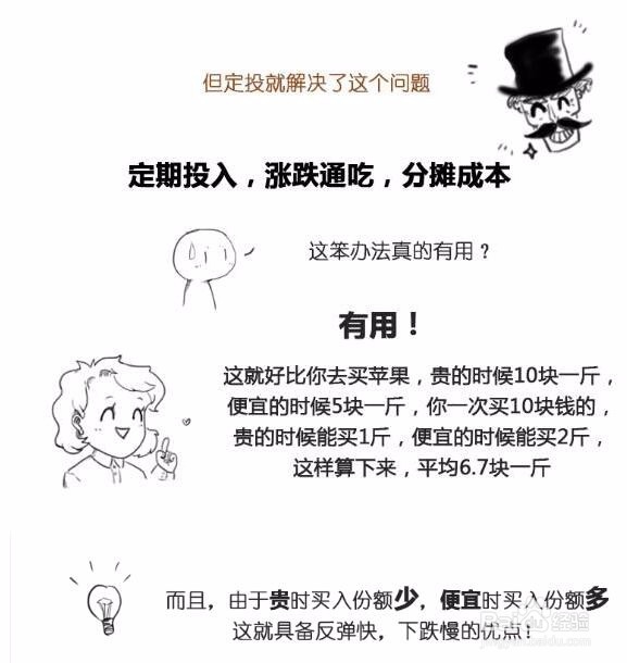 太透彻!让99%的人看懂什么叫基金定投!