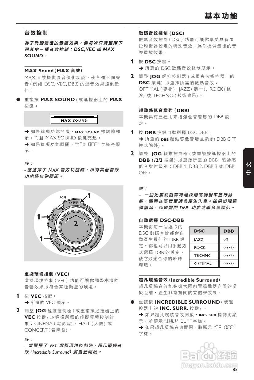 PHILIPS FWM399组合音响使用说明书:[1]
