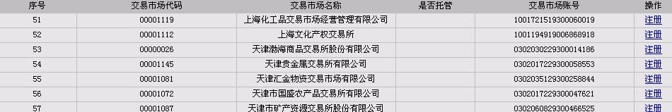 工商银行怎么签约解约