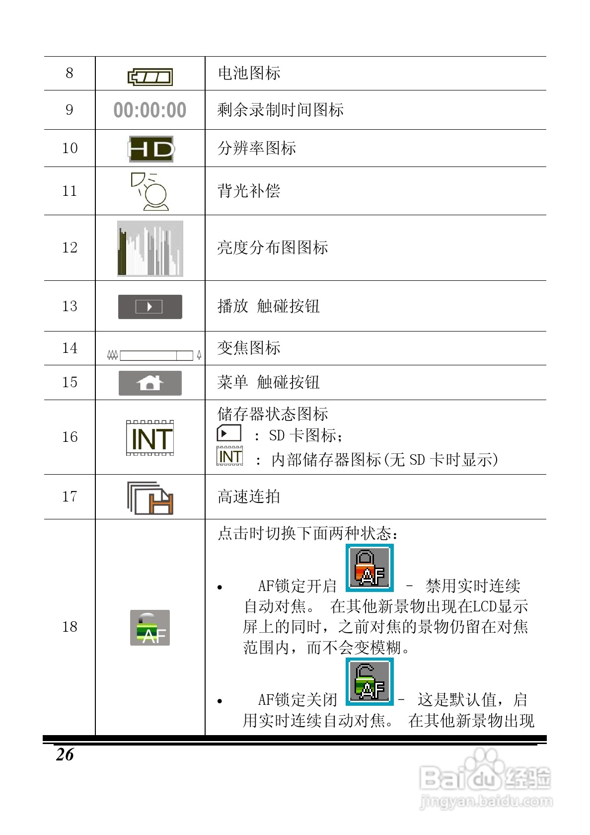 明基M21数码摄像机使用说明书:[3]