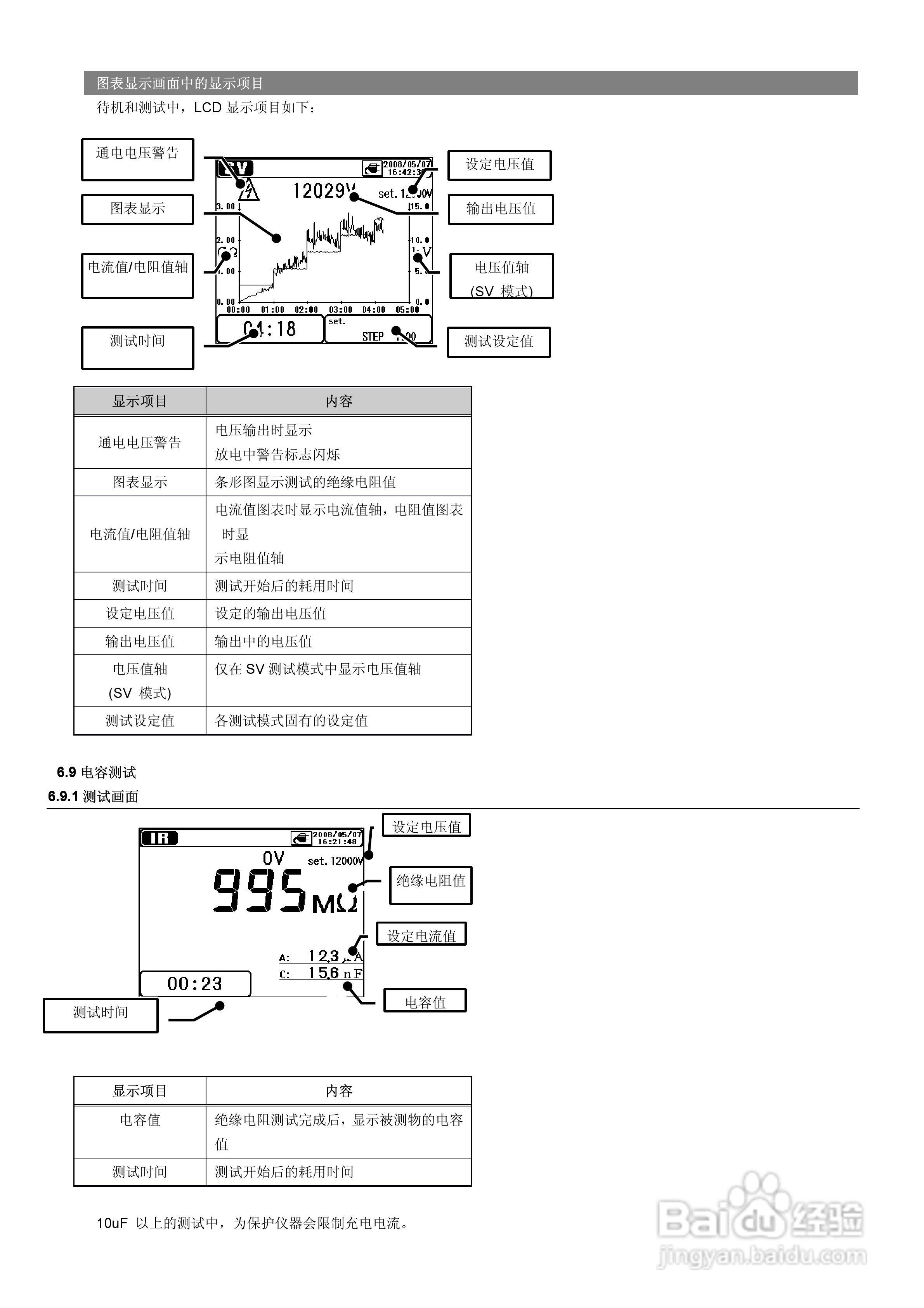 KYORITSU KEW3128高压数字绝缘电阻计使用说明书:[5]