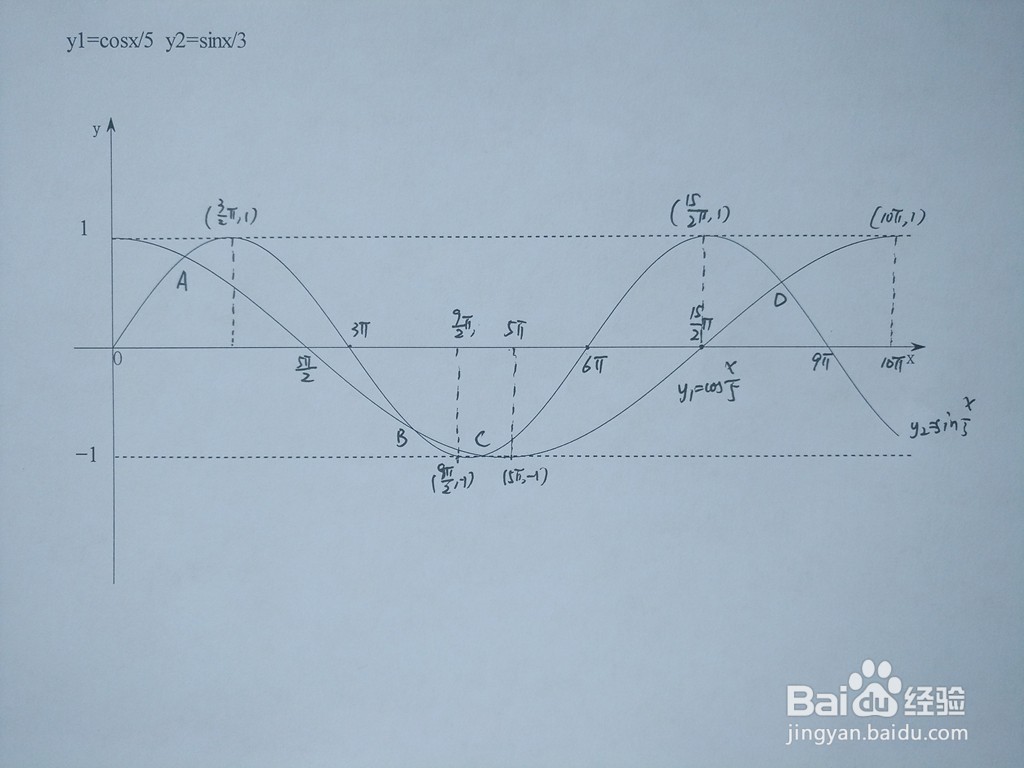 求三角函数y1=cosx/5与y2=sinx/3的交点