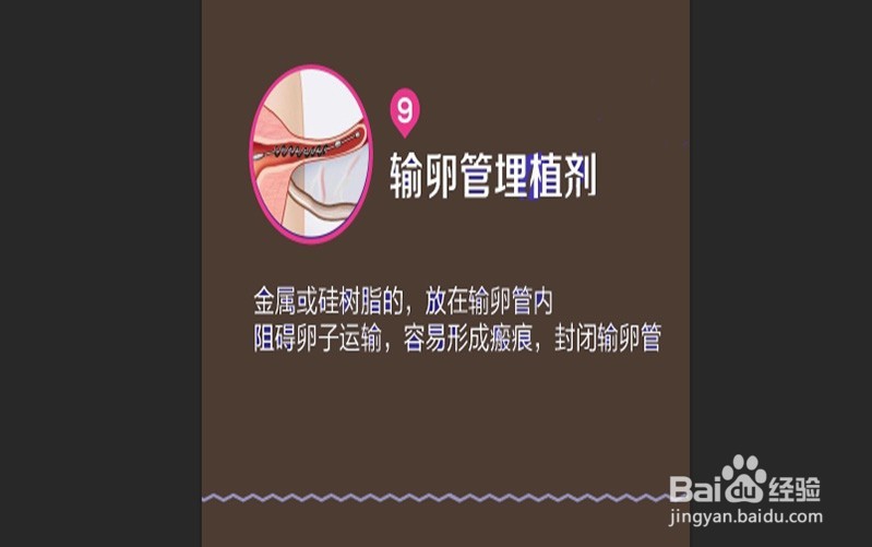 一图看懂避孕3种失败,12种成功的避孕方法