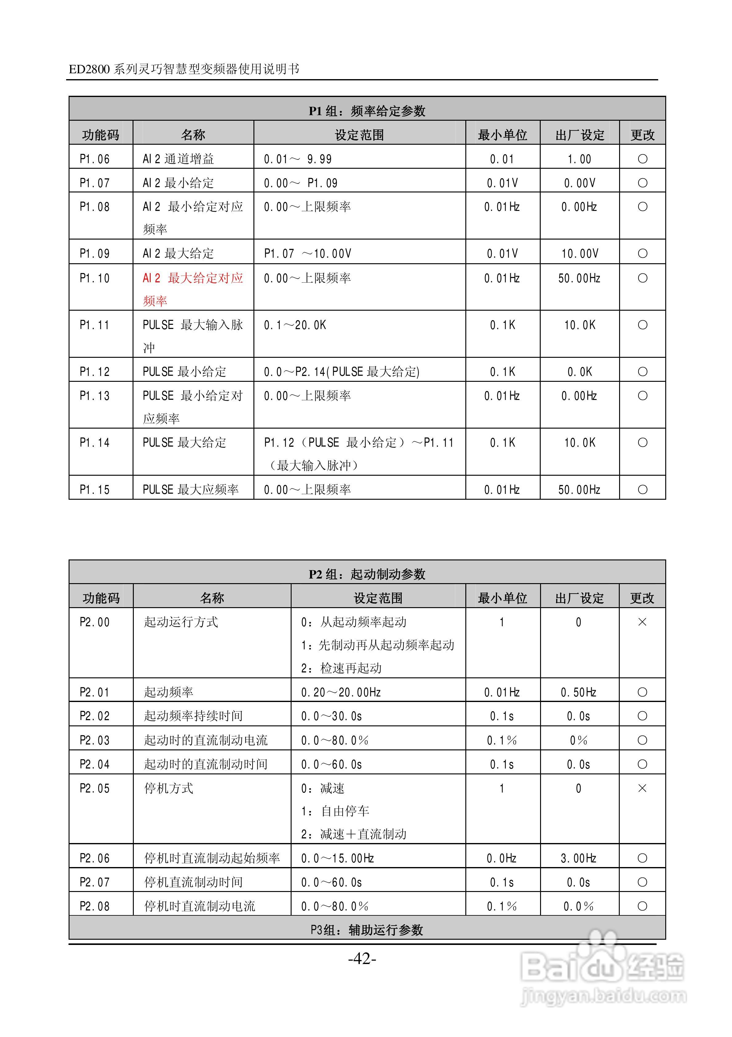 易驱ED2800-4T0022M变频器说明书:[5]