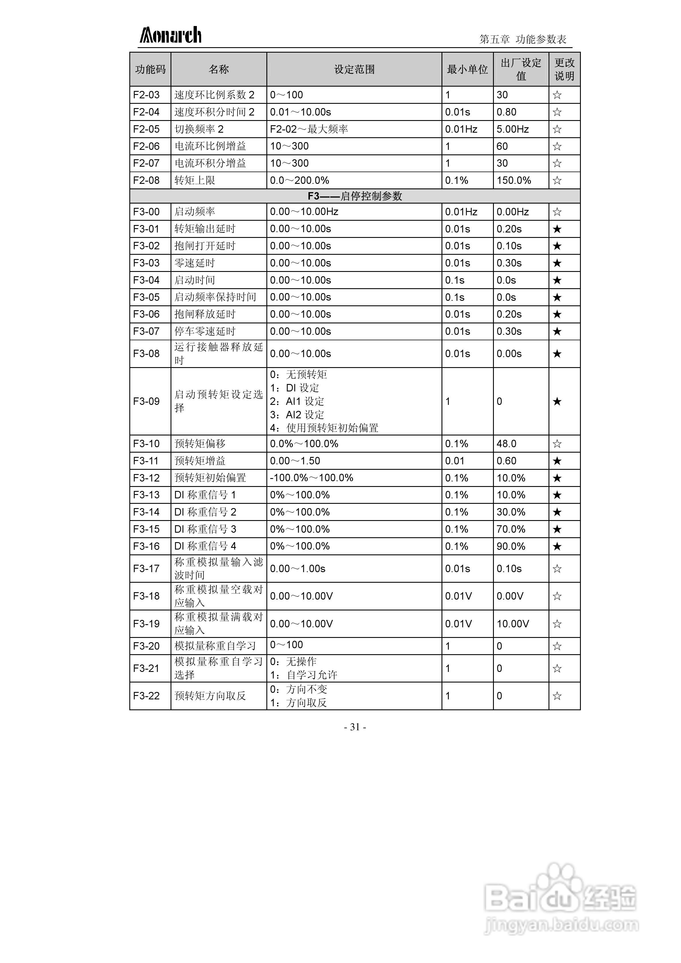 汇川ME320L-4045电梯专用变频器用户手册:[4]
