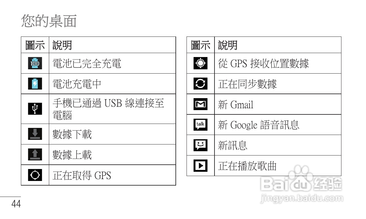 LG P705手机使用说明书:[5]