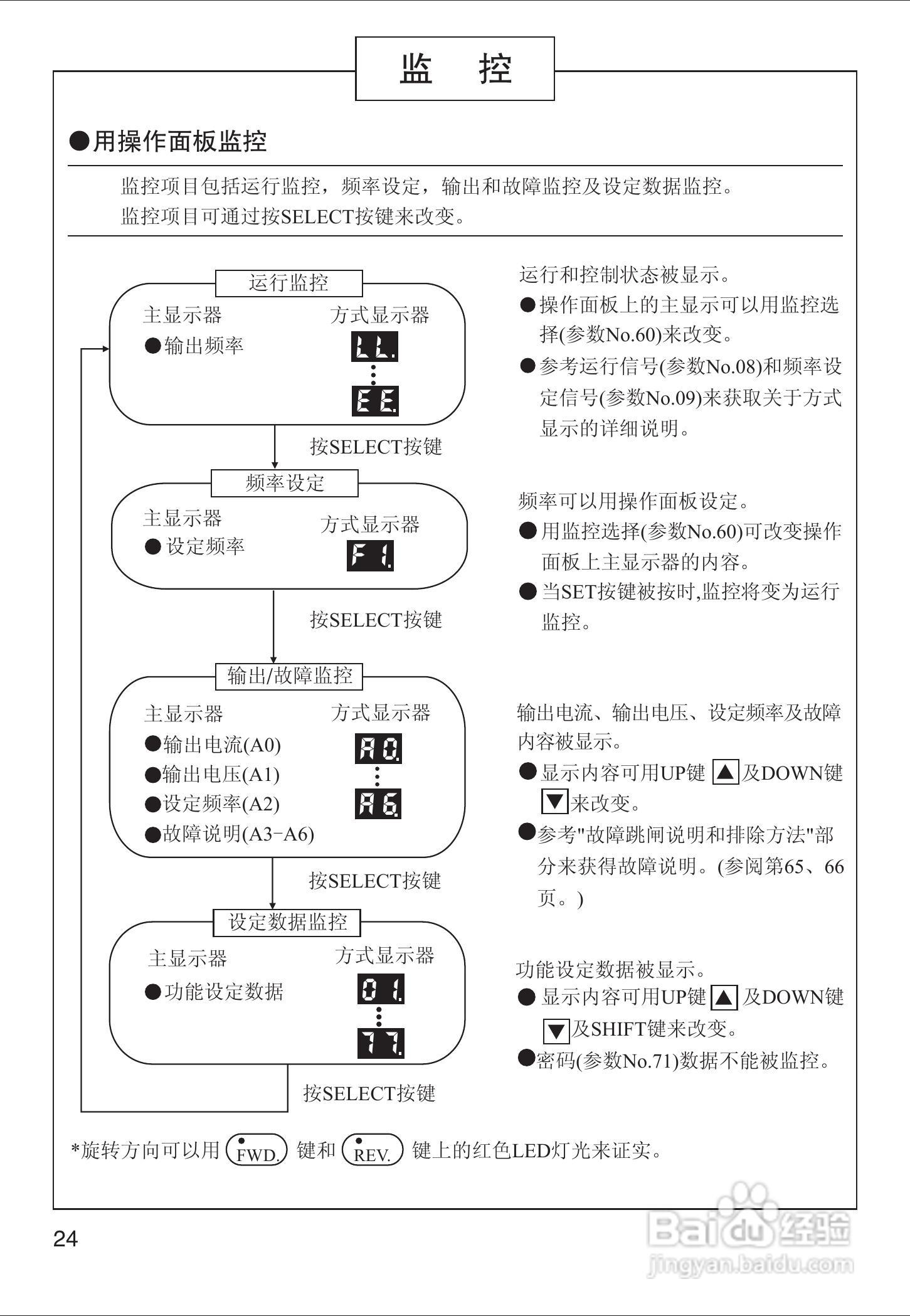 VF-8Z变频器使用手册:[3]
