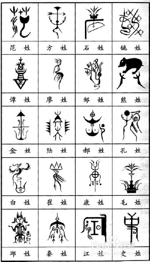 姓、名、字、号