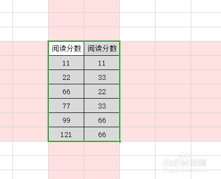 Excel如何快捷的核对找出差异项?#新人打卡#