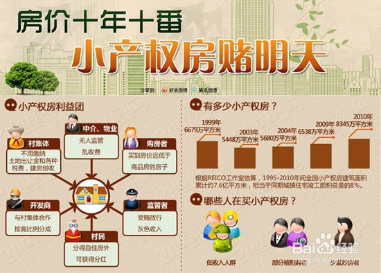 小产权房怎么更名过户