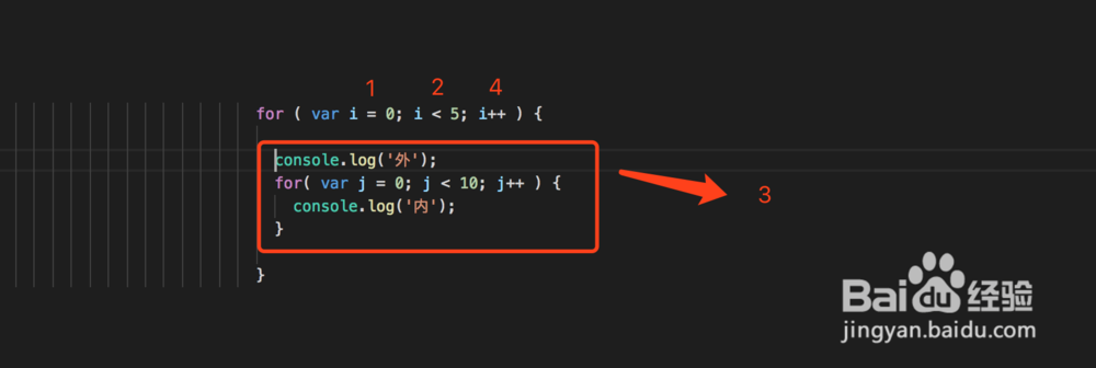 详解js中双层for循环的执行顺序