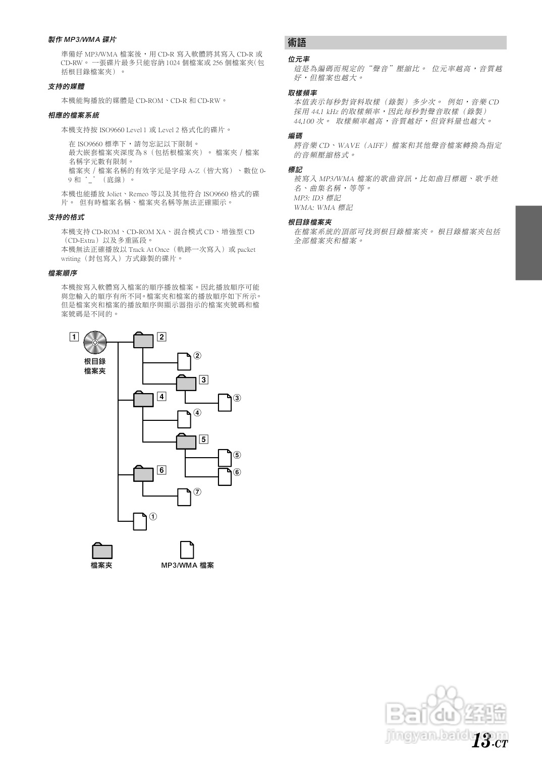 阿尔派DVA-9860E型车载DVD播放机说明书:[1]