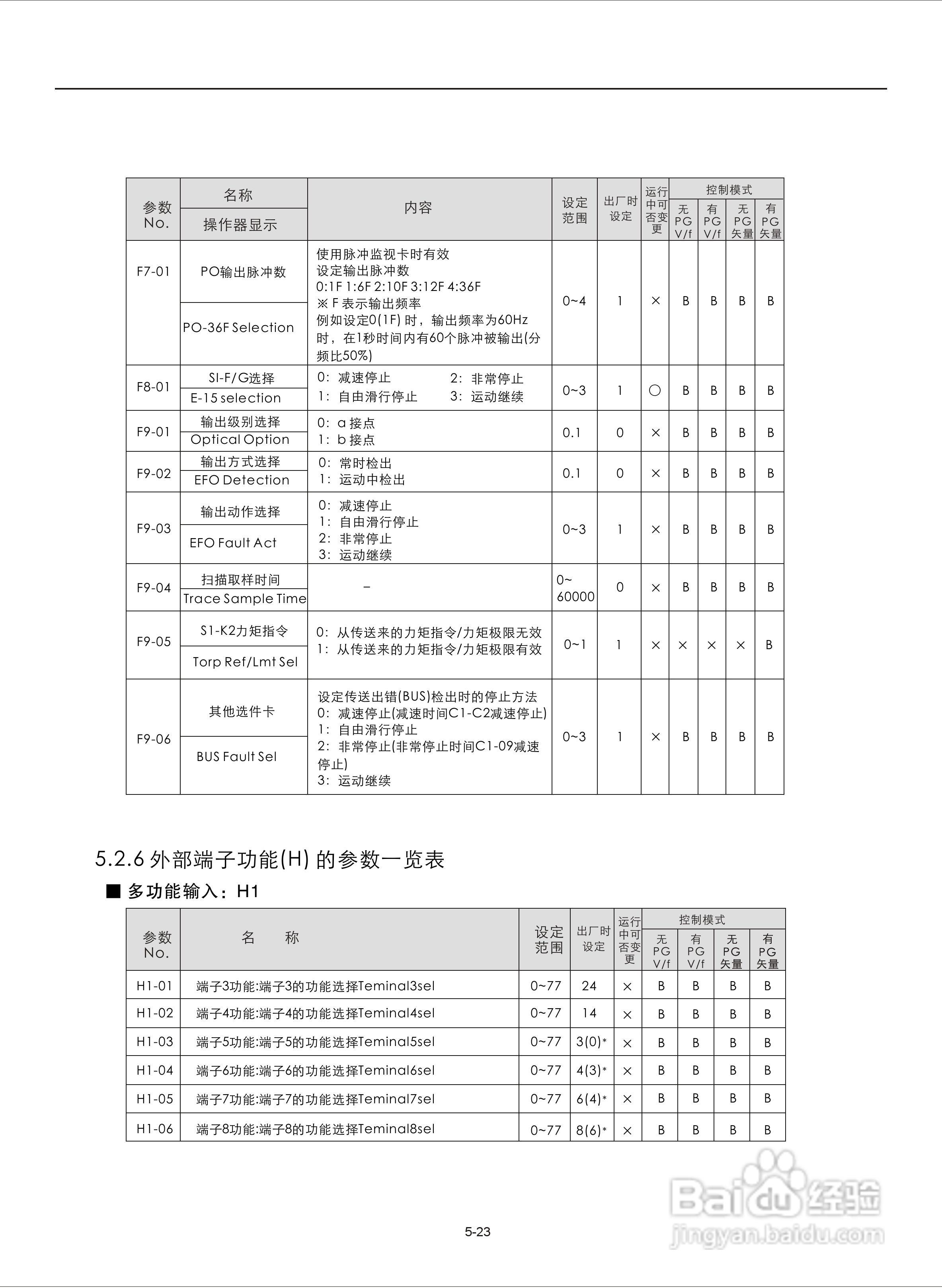 易驱M300-4T2000M频器使用说明书:[7]