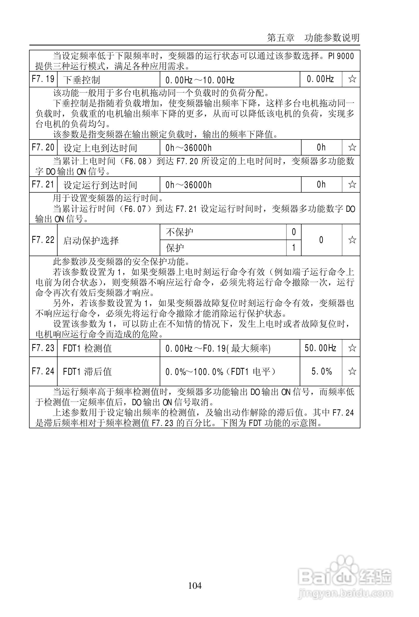 普传PI9200-075G2变频器使用说明书:[11]