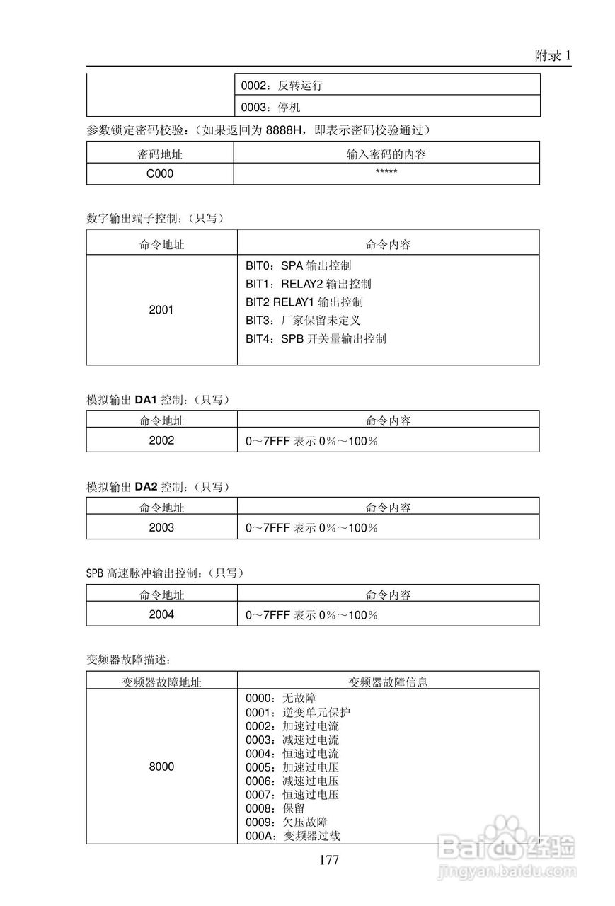 普传PI9200-075G2变频器使用说明书:[19]