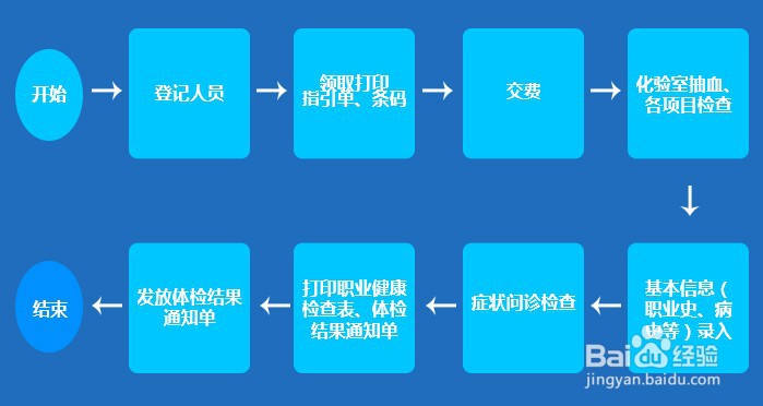 职业病体检系统