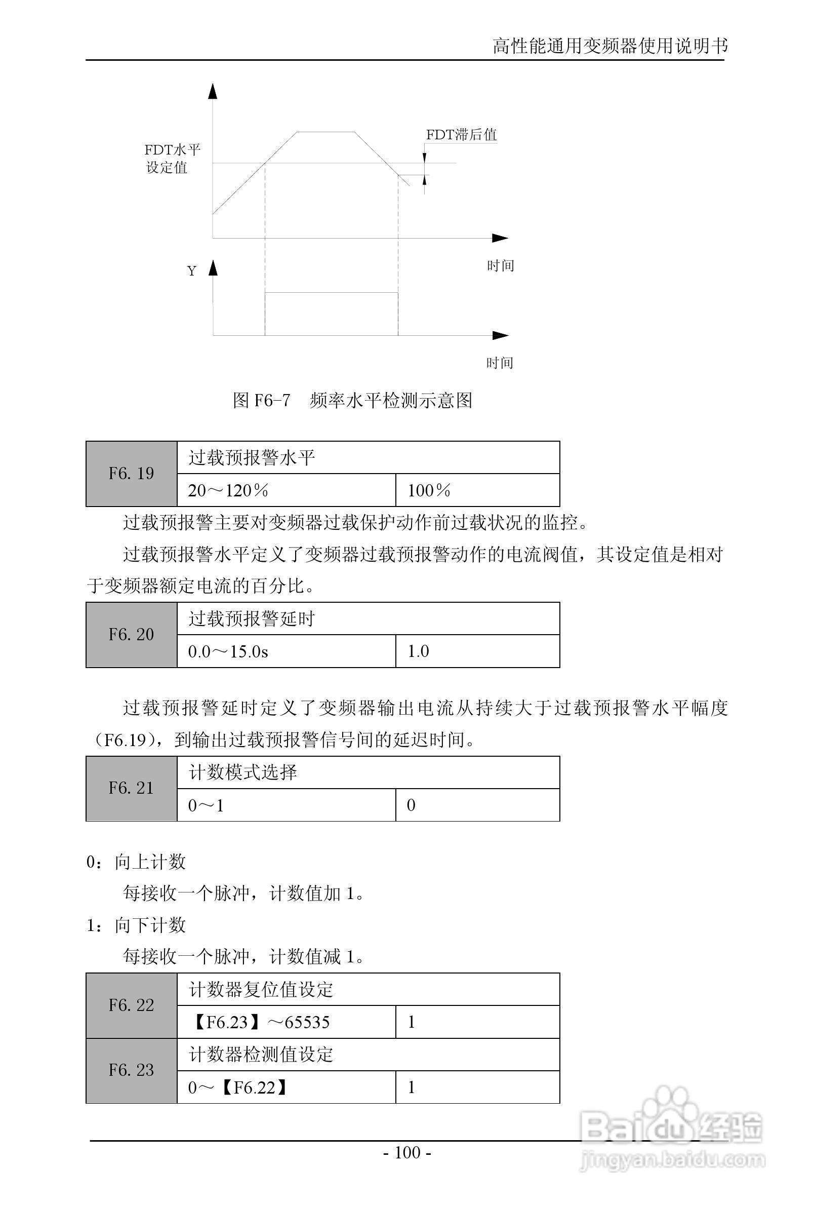 森岛SD680-4T6300高性能通用变频器使用说明书:[11]