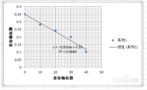 用电脑软件分析数据：[2]excel