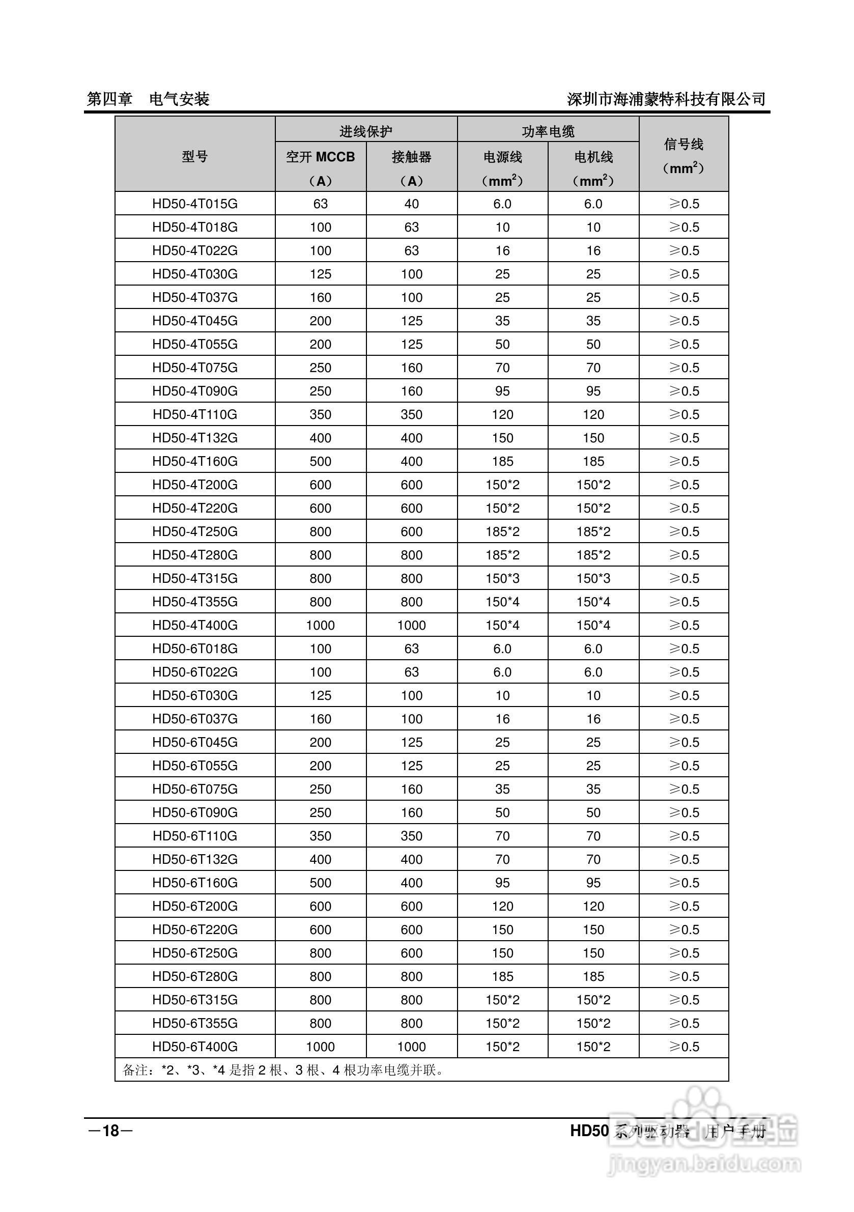海浦蒙特HD50-6T400G高性能矢量控制驱动器用户手册:[3]