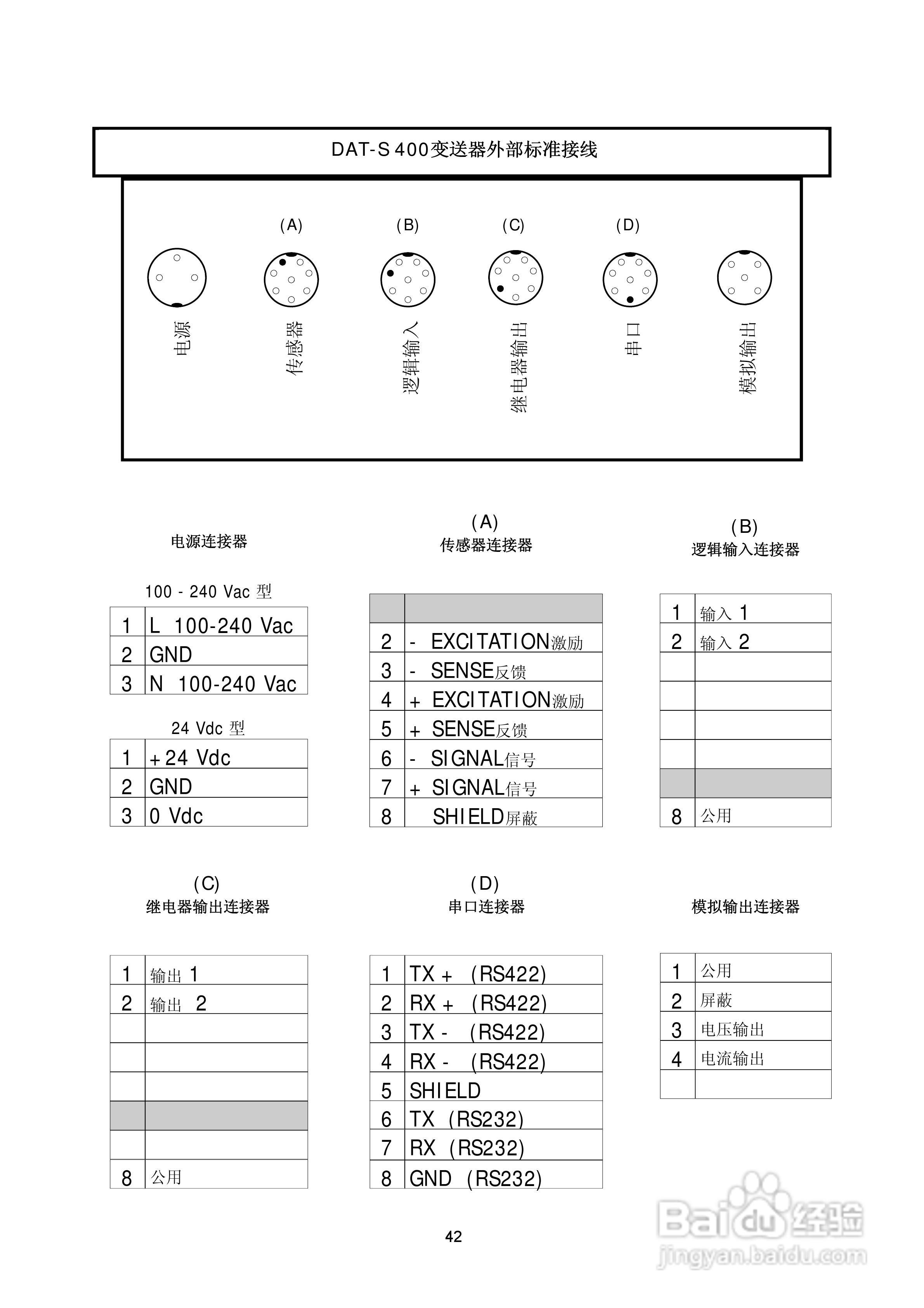 DAT400-S防暴称重变送器说明书:[5]
