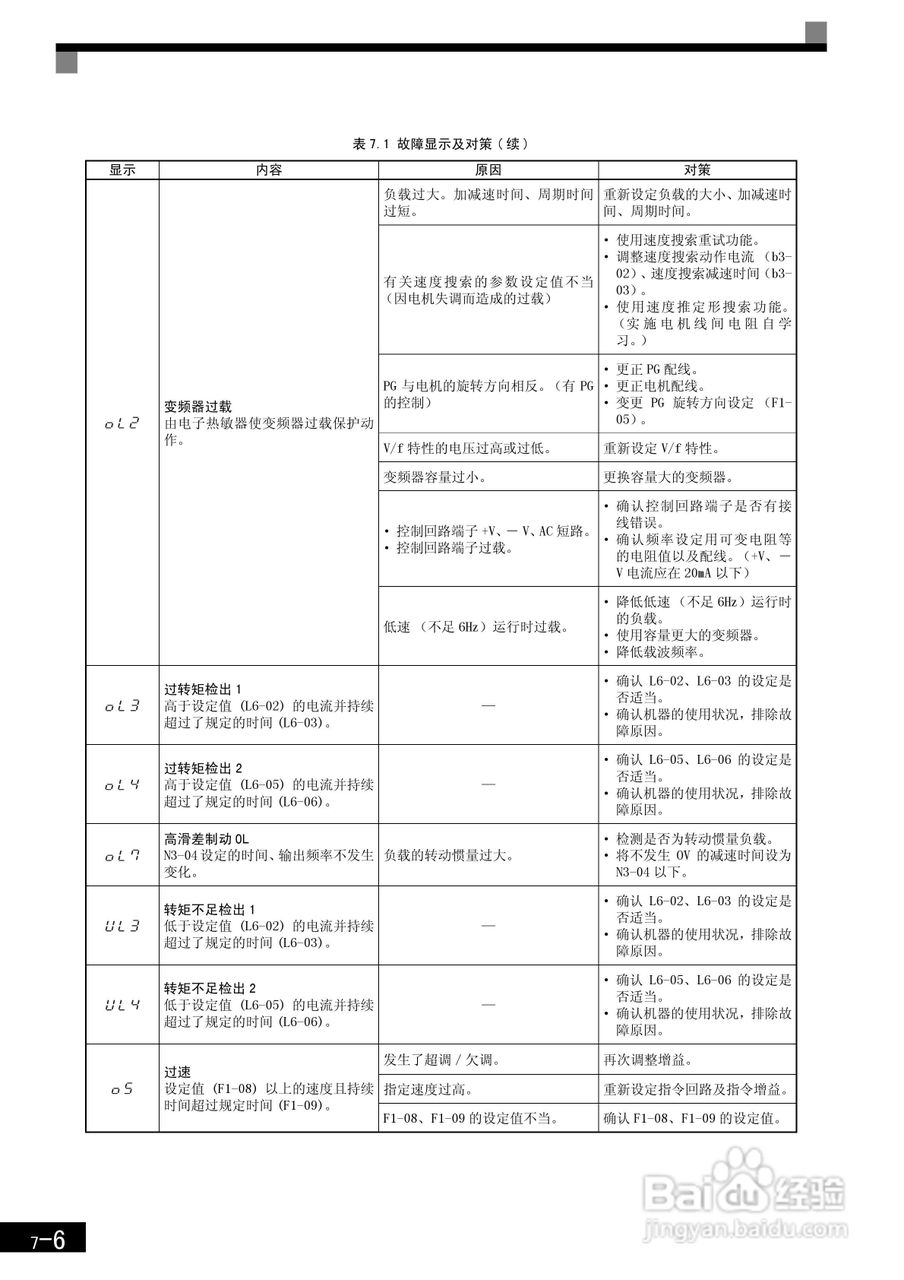 安川CIMR-F7B4300变频器使用说明书:[36]