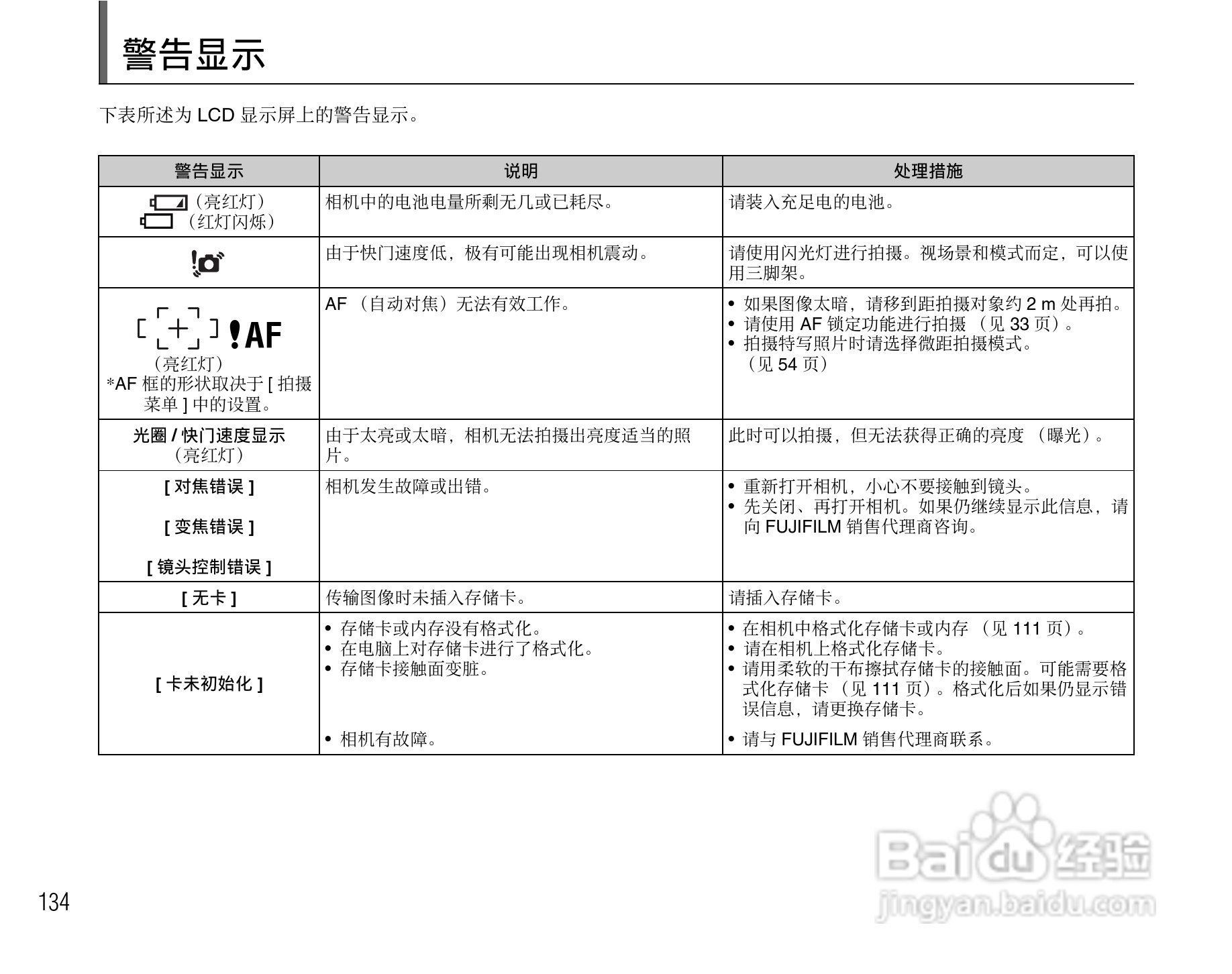 富士FinePix F100fd数码相机使用说明书:[14]
