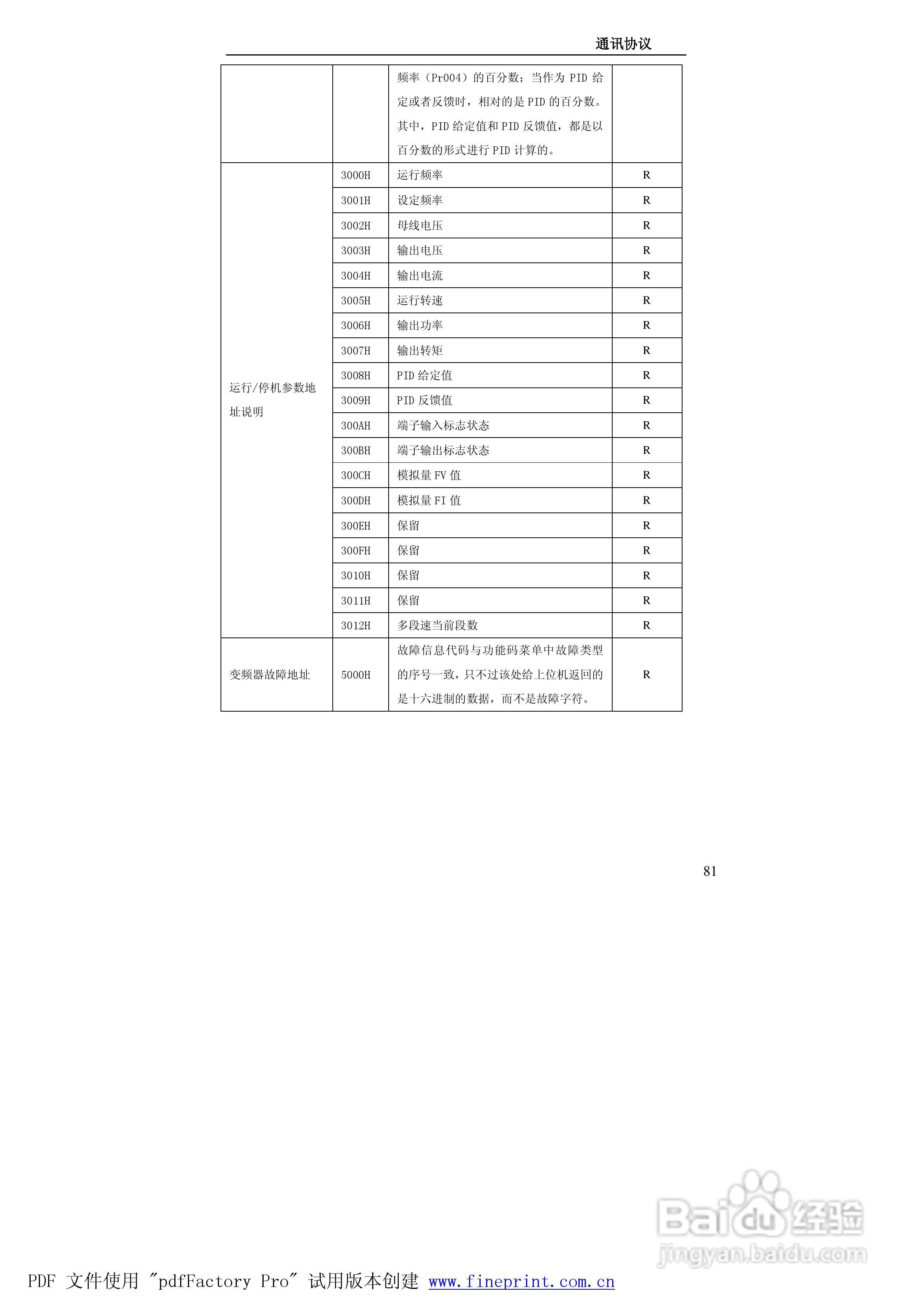 贝士德FA180-400T4变频器使用说明书:[9]