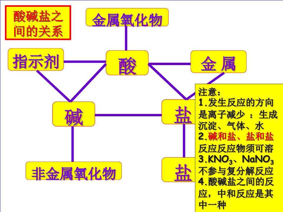 酸碱盐溶液是什么