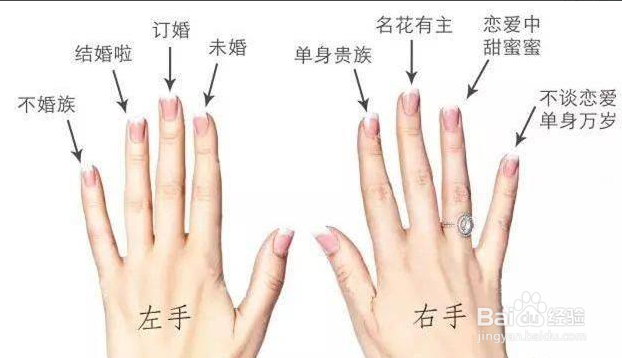 指戒的戴法和意义男女图解