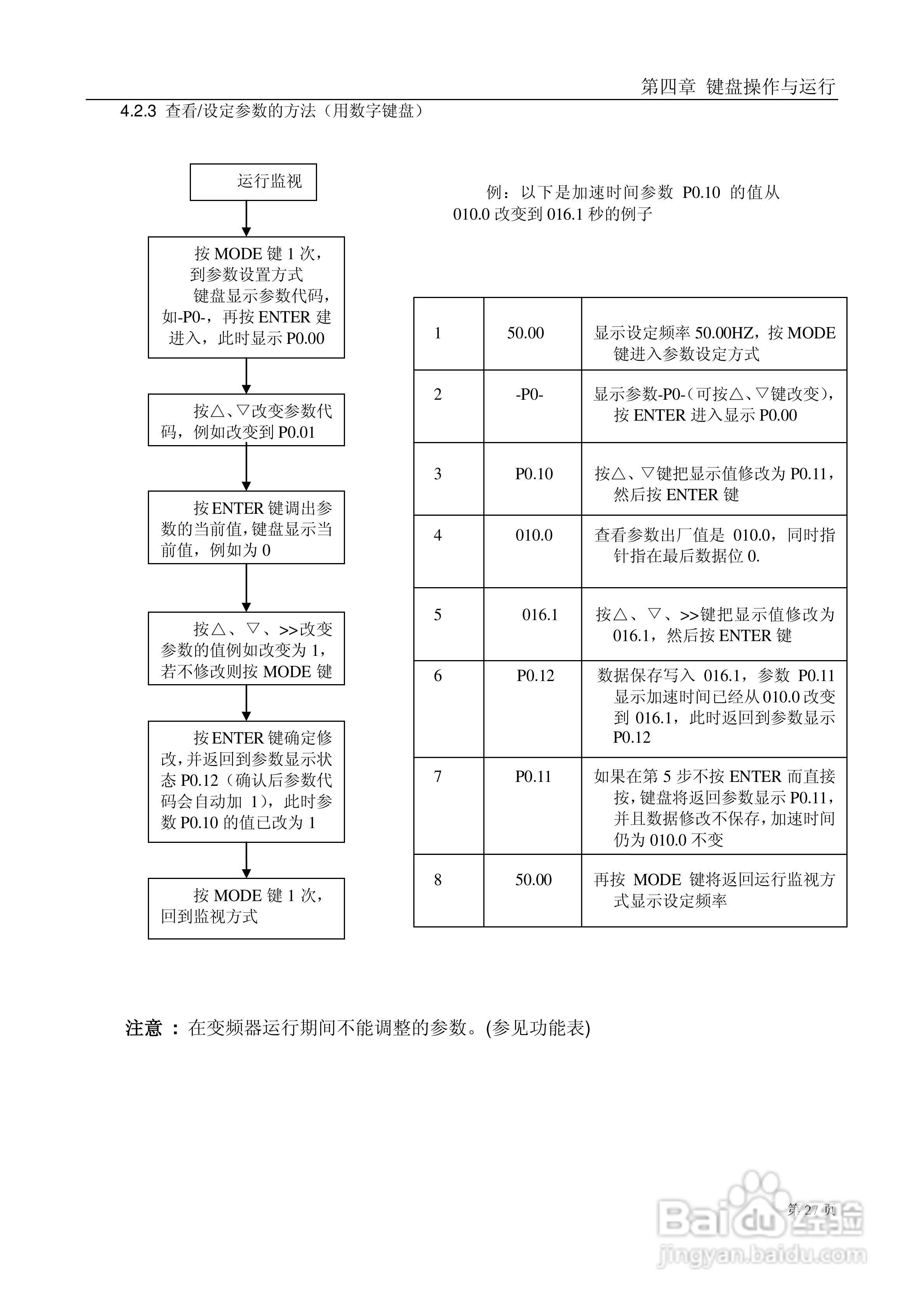 德力西CDI9800系列变频调速器说明书:[3]