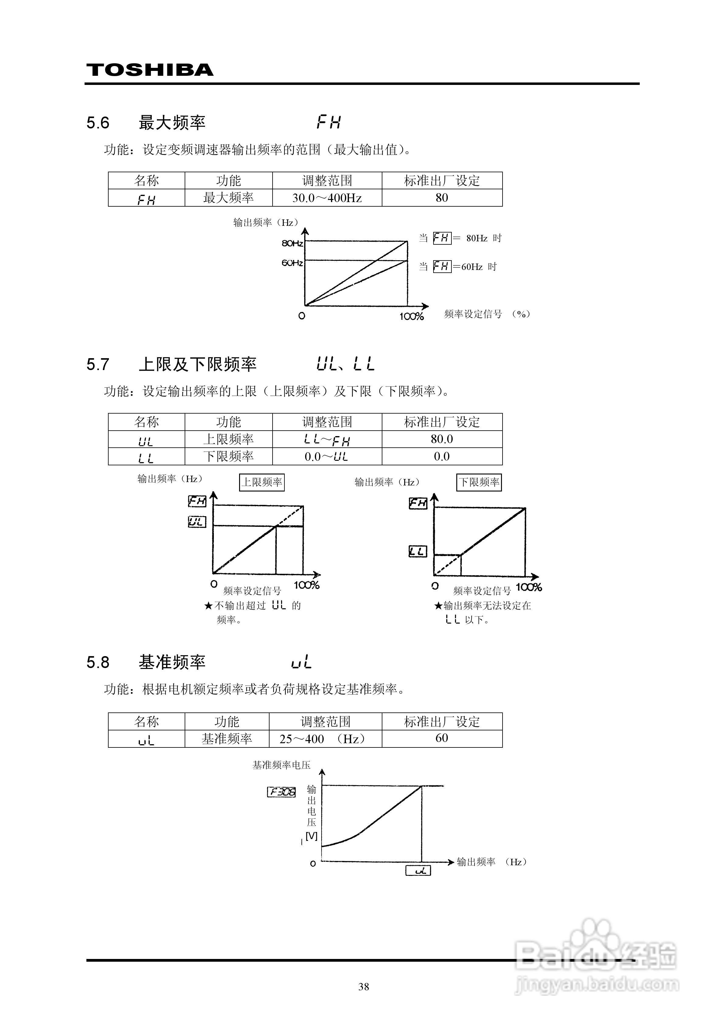 东芝VPFP-4315KP变频器中文说明书:[4]