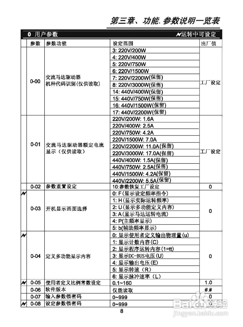 三基S800-2S1.5G变频器操作手册:[1]