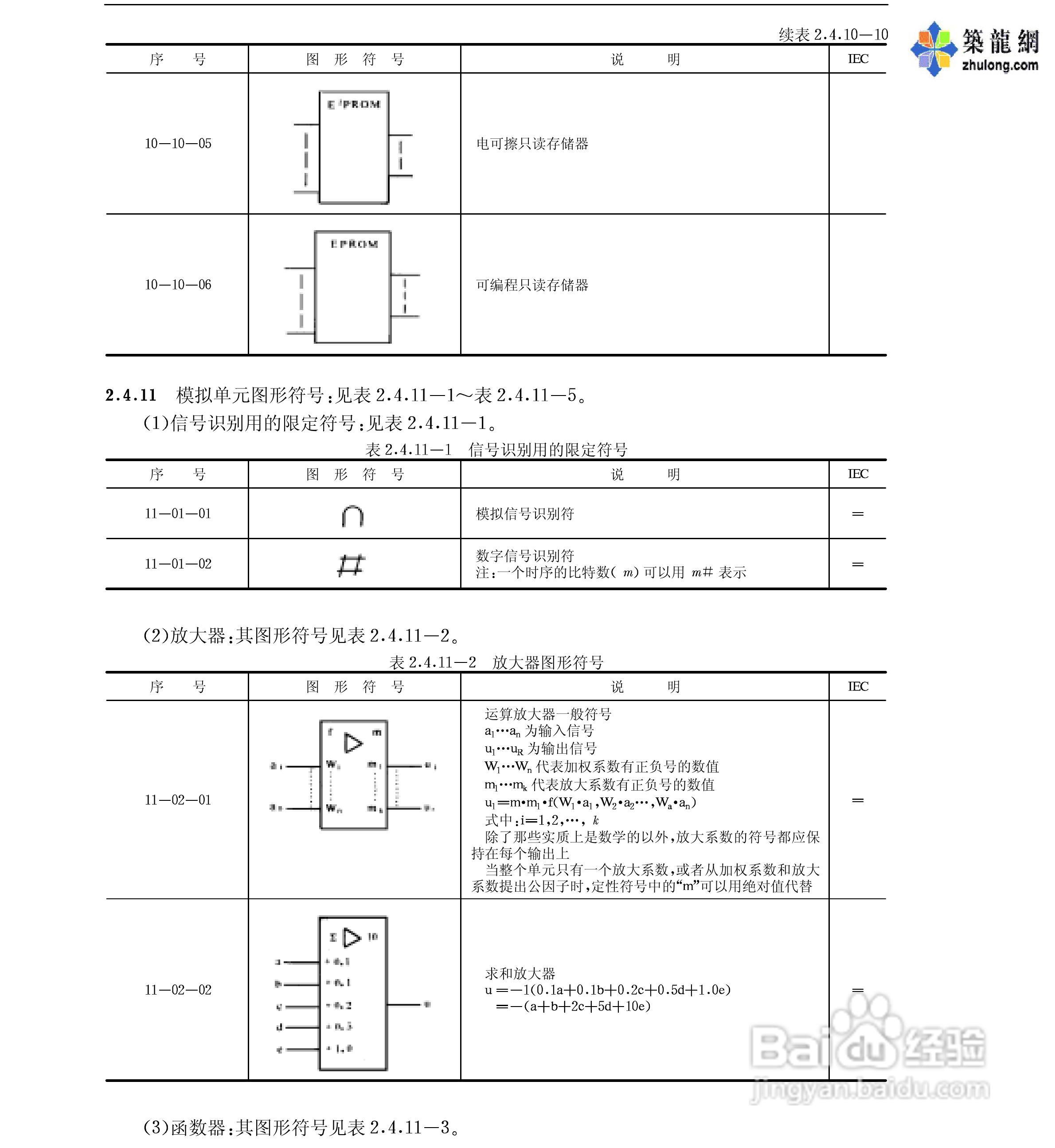 电气图形符号大全:[7]