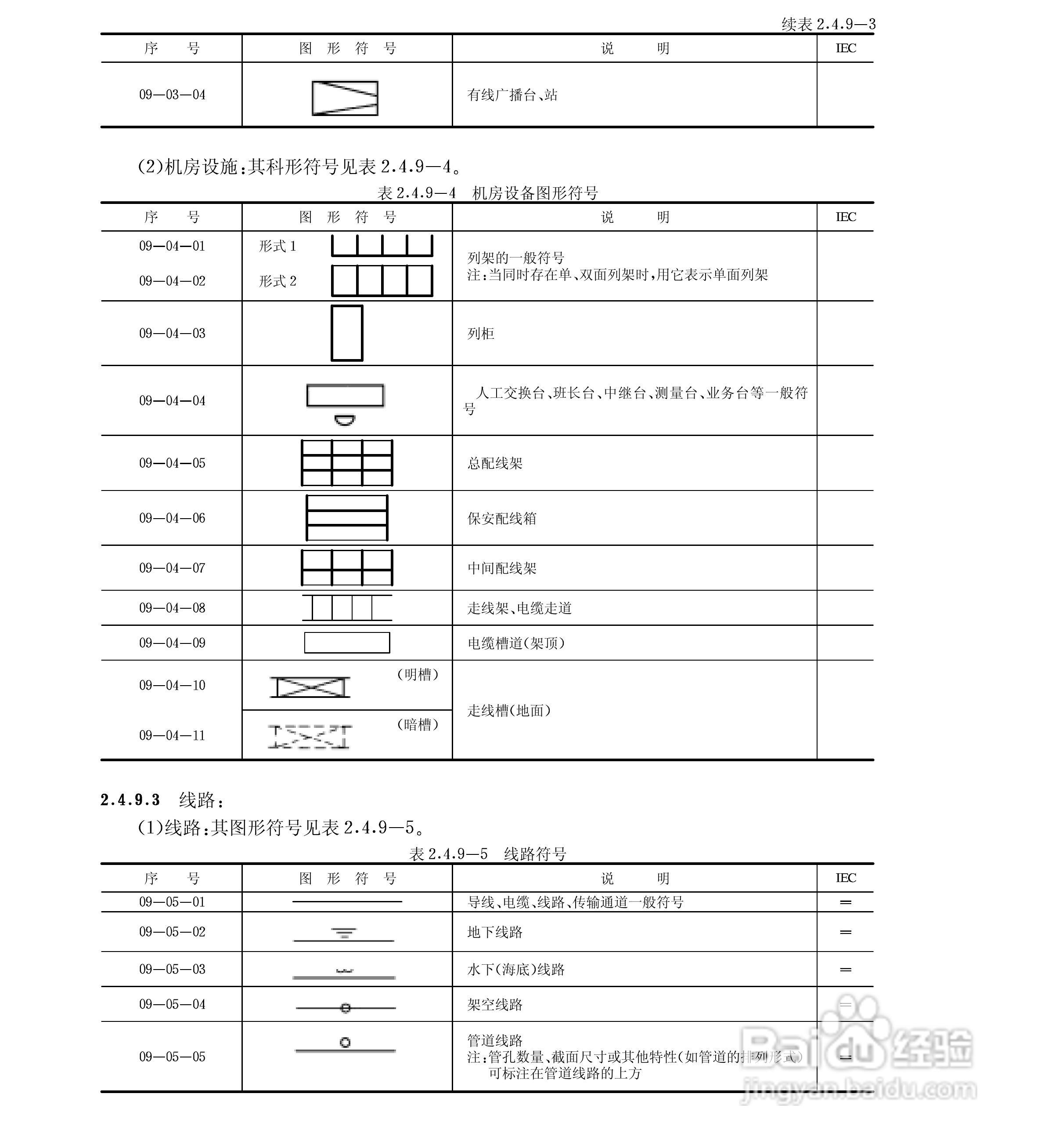 电气图形符号大全:[6]